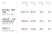 武夷山2025端午档电影票房破3亿