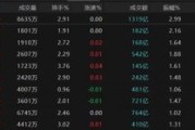 武夷山热点轮动加快！沪指冲击3400点未果，原因为何？