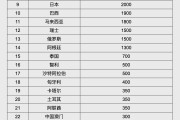 武夷山人民币大消息！中国土耳其双边本币互换协议续签