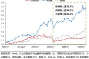 武夷山兴证策略：谁在买港股新消费和创新药？