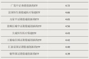 武夷山多只涨超55%！这类ETF“火”了