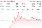 武夷山上市首日暴涨140% 军用无人机公司登陆纽交所 AI打造产品核心竞争力
