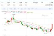 武夷山以色列空袭伊朗事件影响速览：多国表态 金融市场避险模式重现！