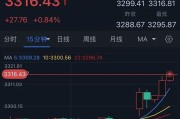 武夷山特朗普突然升级贸易战！将对TA们征收50%的关税 金价早盘飙升近28美元