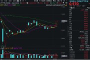 武夷山算力反复活跃，创业板人工智能四连阳！新易盛涨超2%再创阶段新高，龙虎榜机构席位大额加仓