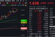 武夷山节后王者归来！银行低位反弹54%！个股仍深陷破净，公募增仓潮涌