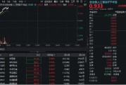 武夷山算力硬件股集体走强，新易盛涨6%创阶段新高，创业板人工智能ETF放量拉升逾2%！英伟达重回全球市值榜首