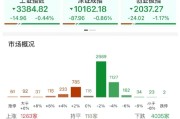 武夷山ETF日报：AI相关的板块回调，近期科技重估叙事也有所降温