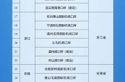武夷山新增印尼 中国240小时过境免签政策适用国家扩展至55国