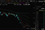 武夷山000584，退市！下个月正式摘牌！