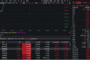 武夷山无人机爆发！通用航空ETF华宝（159231）直线爆拉2.33%冲击3连阳