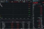 武夷山印尼考虑采购我国歼-10战斗机，中航成飞盘中冲涨10%！国防军工ETF（512810）摸高1%