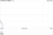 武夷山康宁杰瑞制药-B控股股东Rubymab Ltd.拟配售合共1460万股公司现有股份