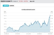 武夷山见证历史！激增80%，这一产品狂飙，规模突破3100亿元！
