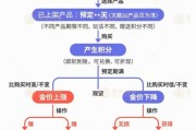 武夷山【民生调查局】有投资者被套数百万元 永坤黄金怎么了？
