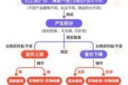 武夷山浙江永坤黄金暴雷 投资者：媳妇马上要和我离婚了