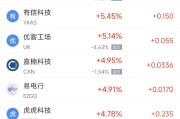 武夷山周二热门中概股涨跌不一 台积电涨2.64%，理想汽车跌3.57%