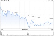 武夷山东方证券：维持快手-W“买入”评级 目标价74.58港元