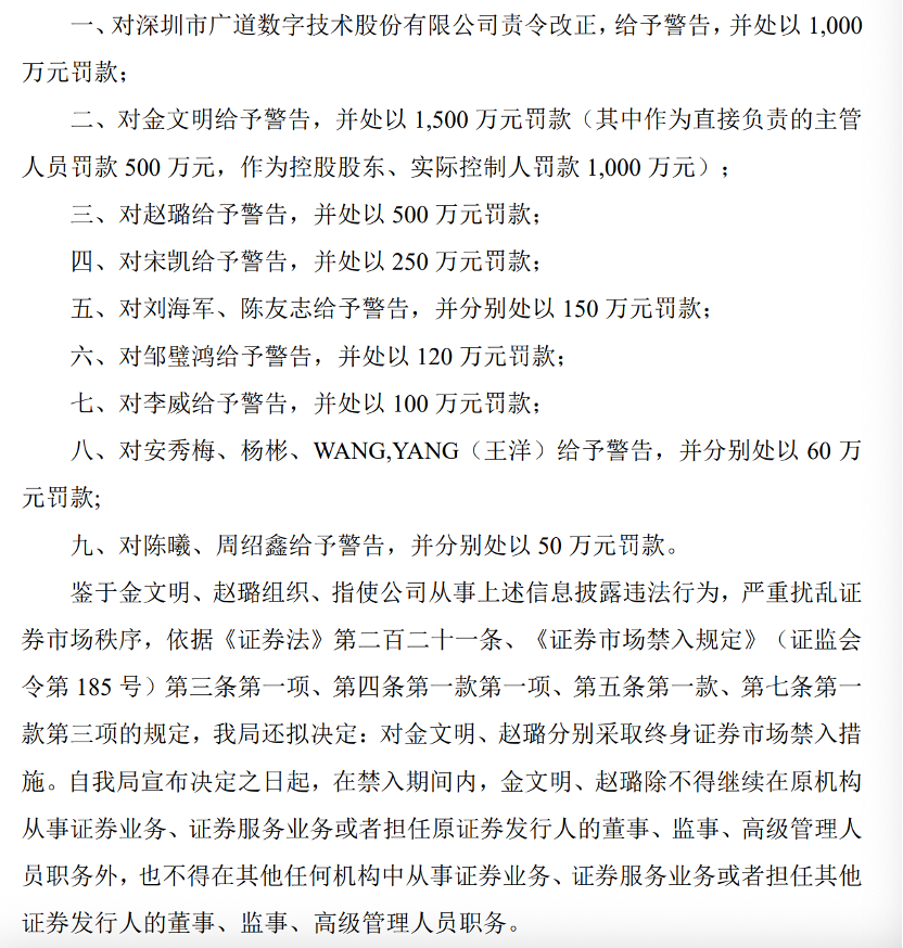 顶格重罚！839680，退市警(🛐)报拉响
