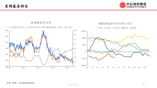 【棉花纺谈】供应端阶段性缩量 疆棉基差坚挺(🔙)